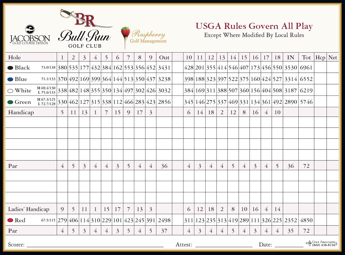 scorecard